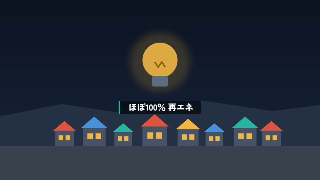 電気はほぼ100%が再生可能エネルギー