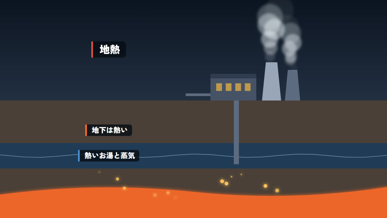 地熱:地下に熱いお湯と蒸気