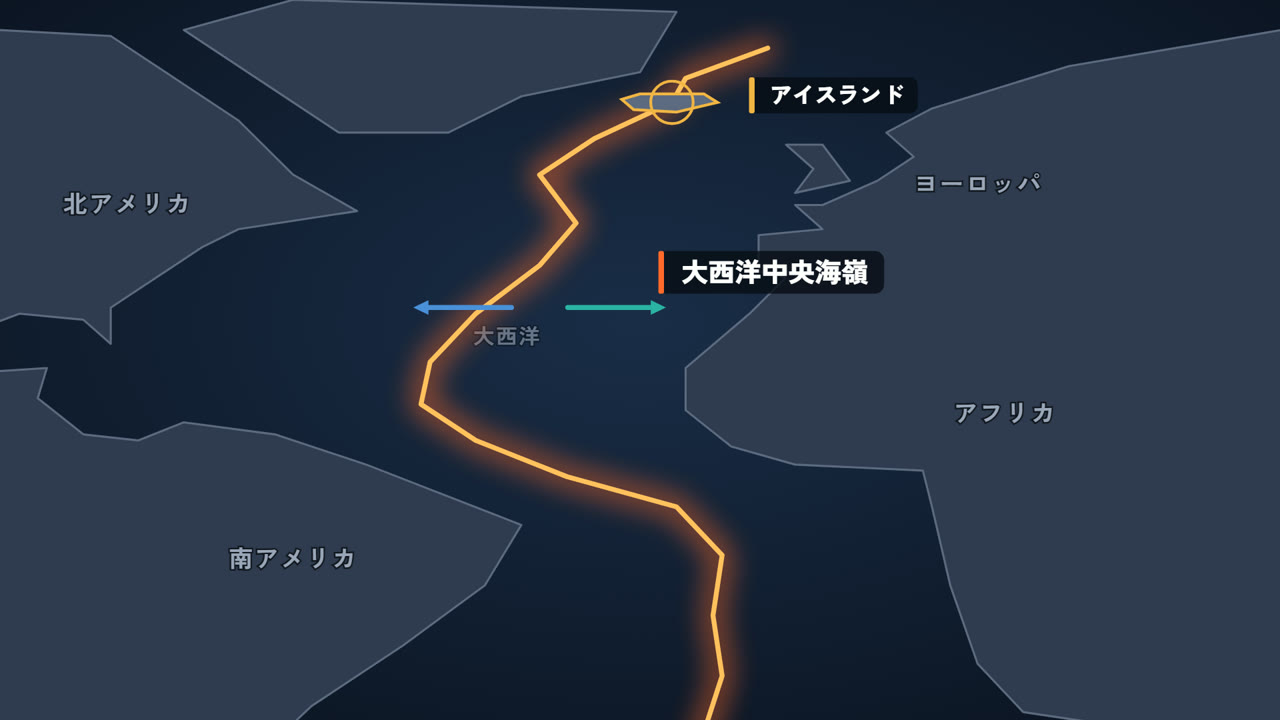海の底を「大西洋中央海嶺」が南北に走る