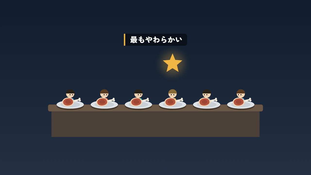 6か国の比較で、どの国も「最もやわらかい」と評価