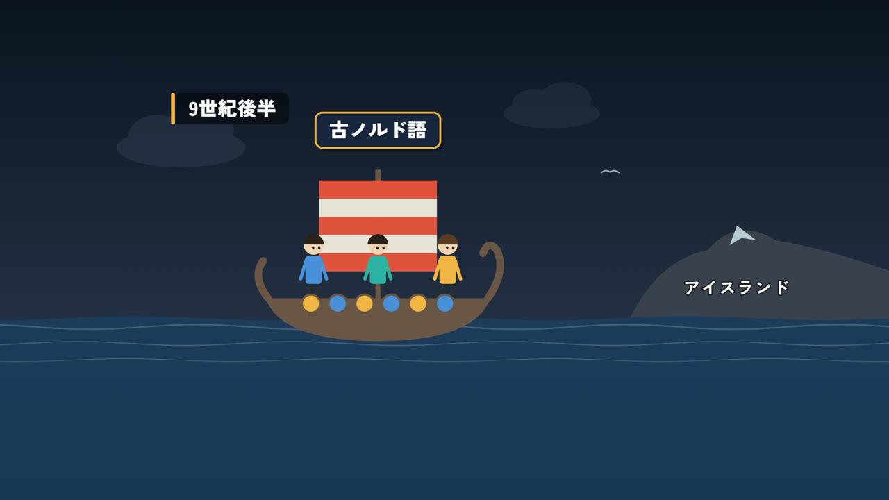 9世紀後半、入植者が古ノルド語を持ち込んだ
