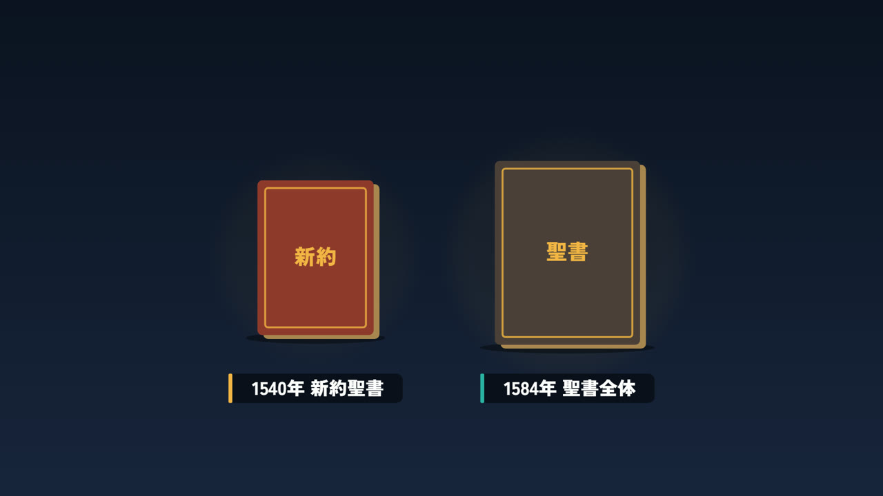 1540年に新約、1584年に聖書全体を翻訳