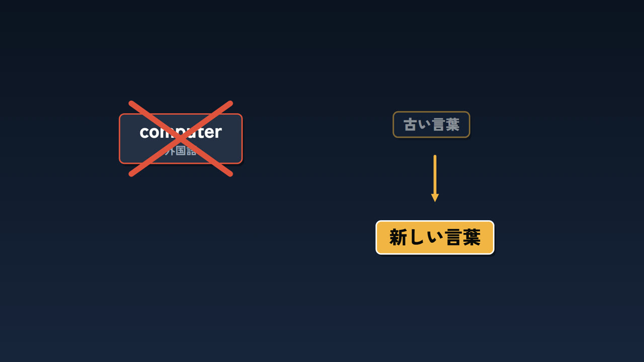 外国語を使わず、古い言葉を組み合わせて名付ける