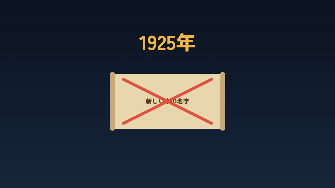 1925年、新しい家の名字が禁止に