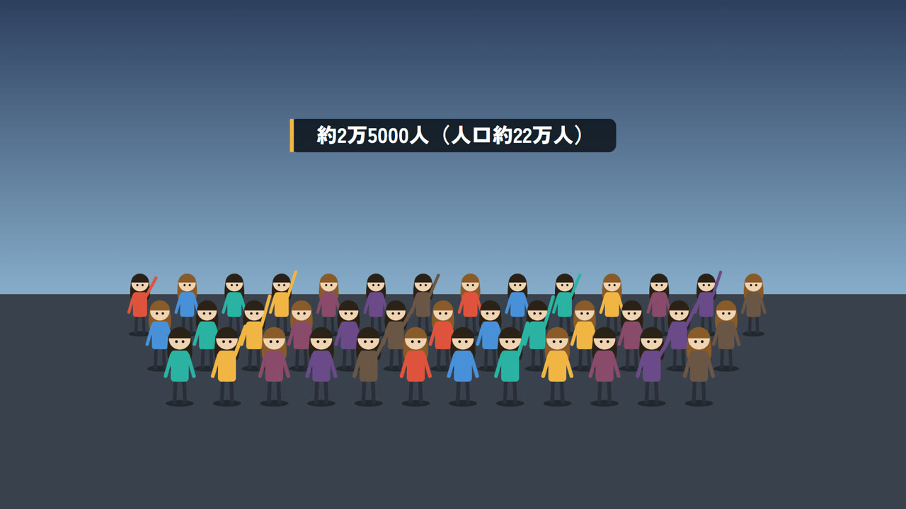 レイキャビクに約2万5000人。人口約22万人の国で