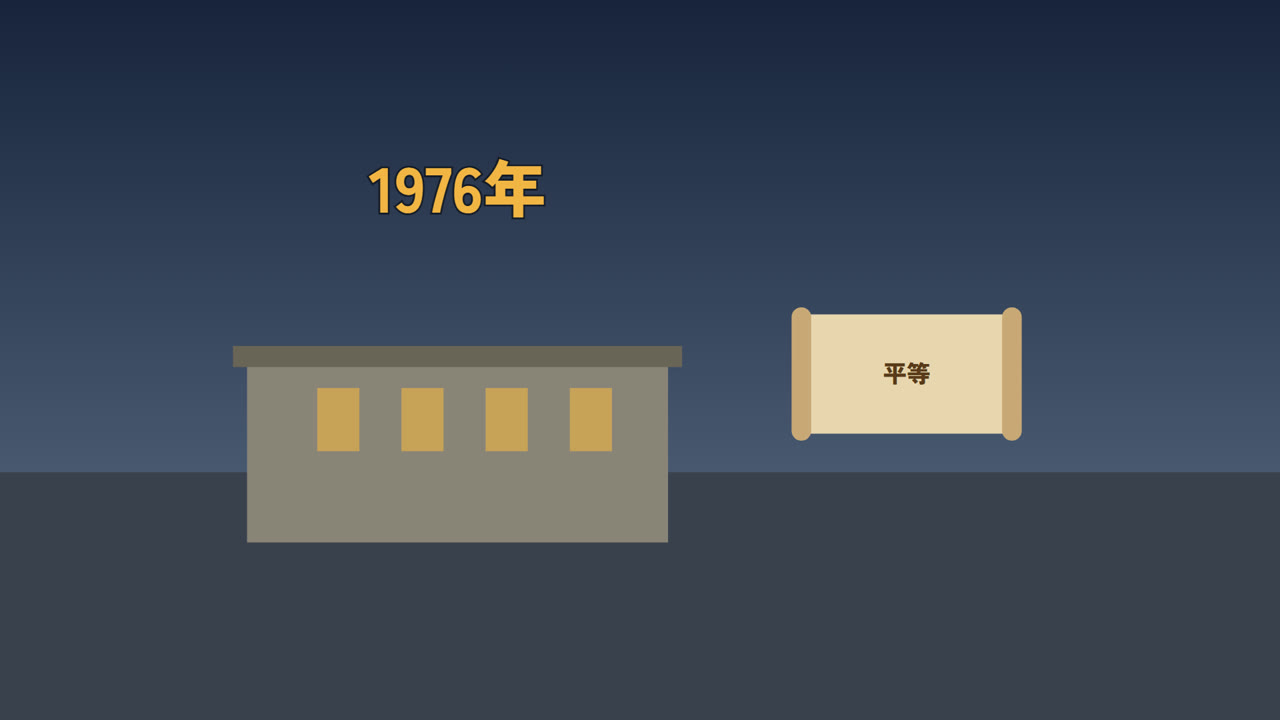 1976年、平等な権利の法律